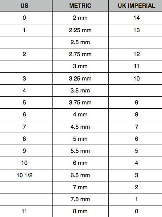 Knitting Needle Size Comparison Chart Part Tscoreks Org