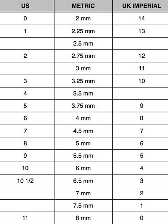 Needle Sizes Chart